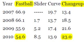 Pitch 20breakdown