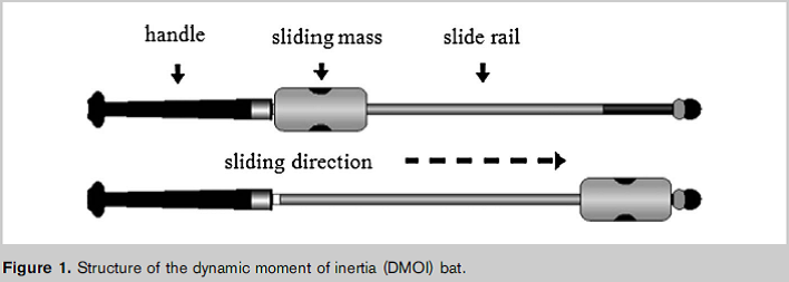 DMOI 20bat