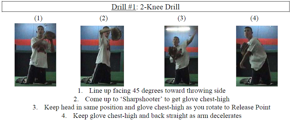 2 knee 20drill